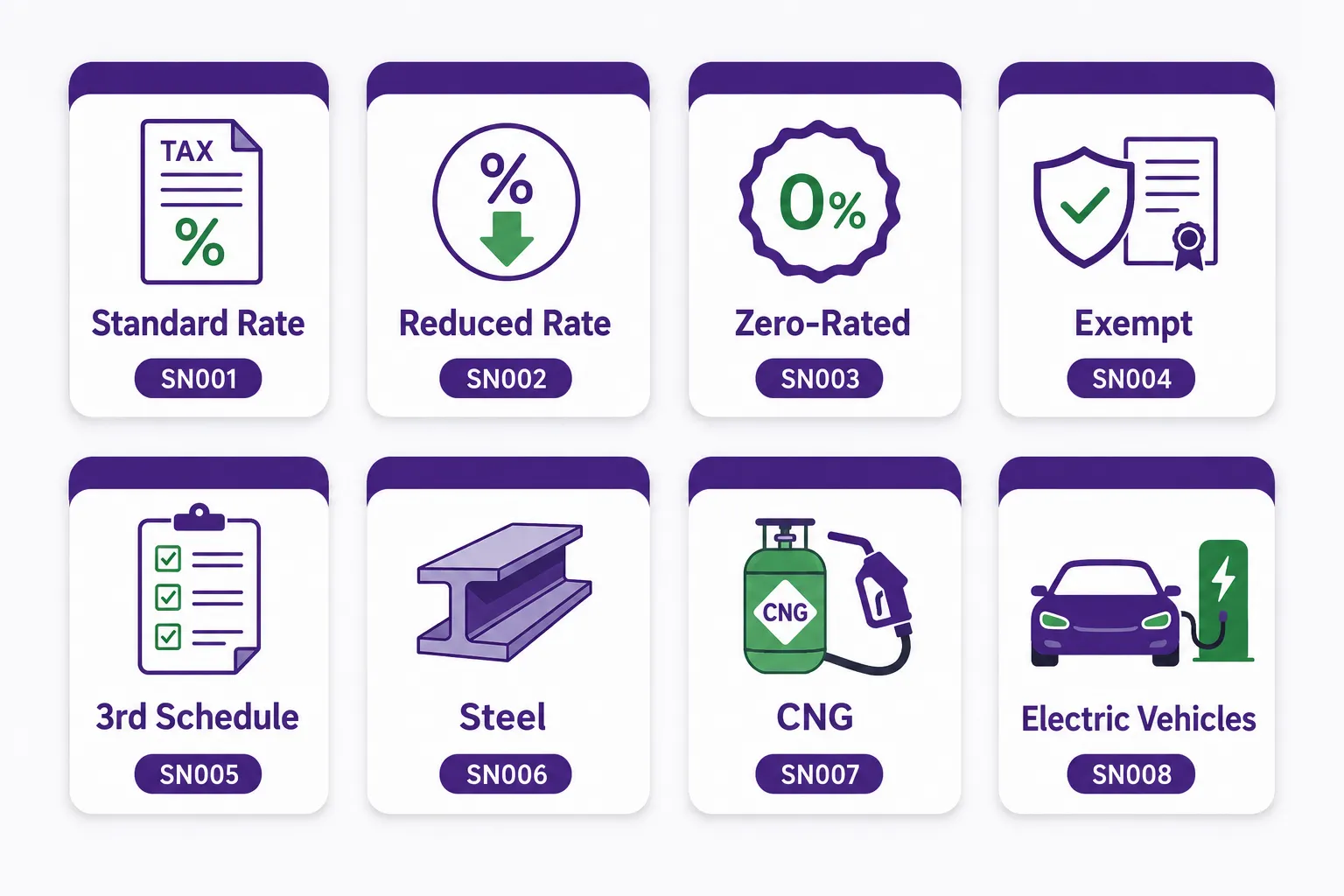 The 28 FBR invoice scenarios from Standard Rate to Zero-Rated, Exempt, 3rd Schedule and Steel