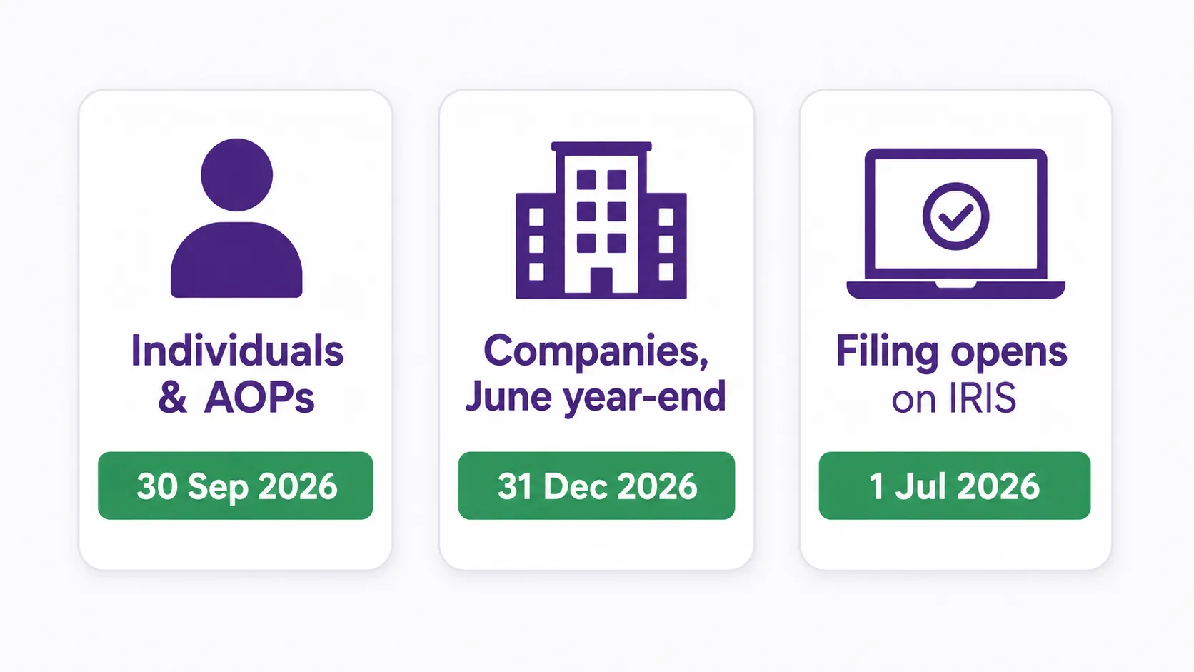 FBR Tax Year 2026 filing deadlines by taxpayer category: individuals and AOPs 30 September, companies 31 December, filing opens 1 July on IRIS
