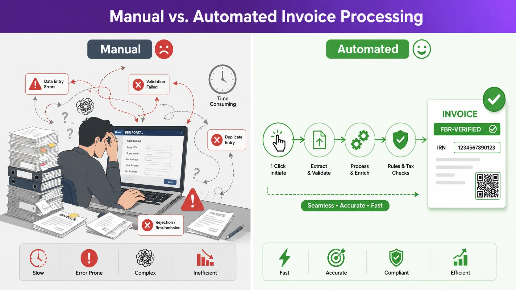 FBR digital invoicing software vs manual IRIS portal entry