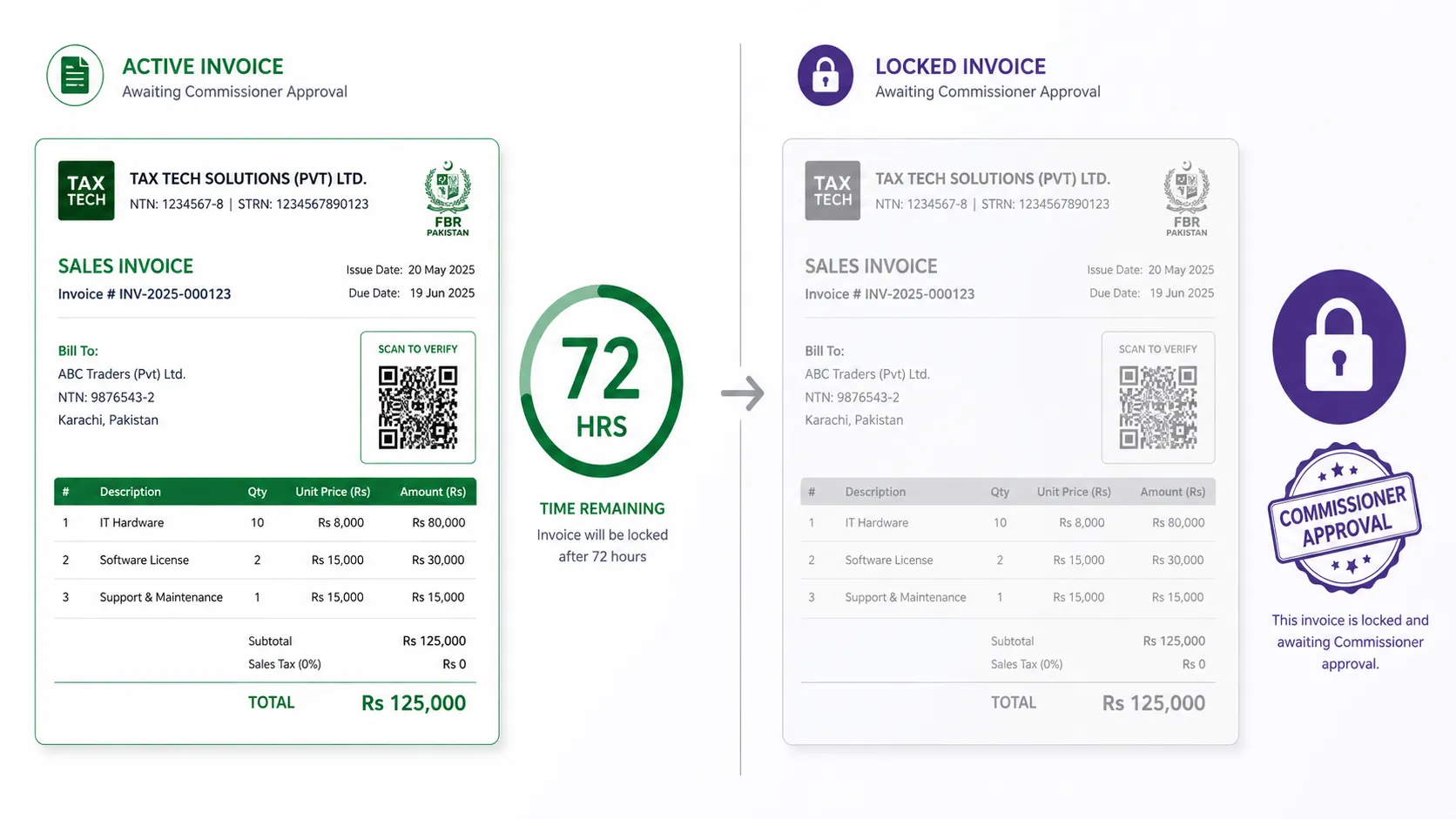STGO 01 of 2026: FBR digital invoices can only be corrected within 72 hours of issuance