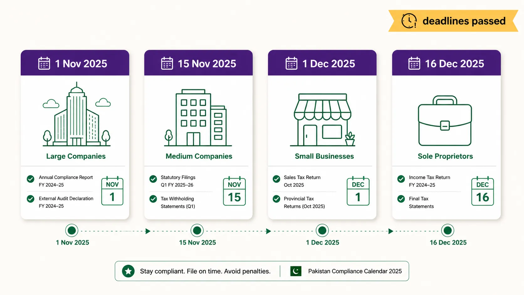 SRO 1852 FBR digital invoicing go-live deadlines by business turnover category